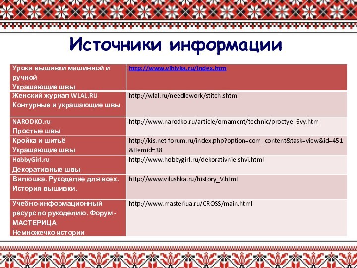 Источники информации