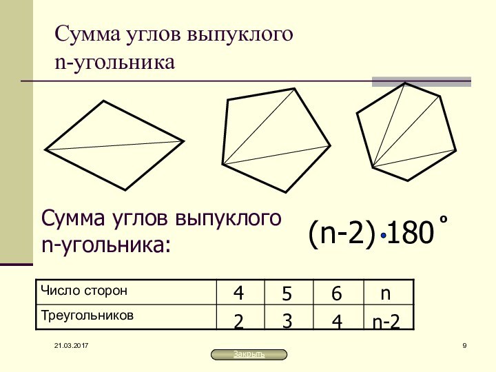 Сумма углов выпуклого  n-угольника425364nn-2Сумма углов выпуклого  n-угольника:Закрыть