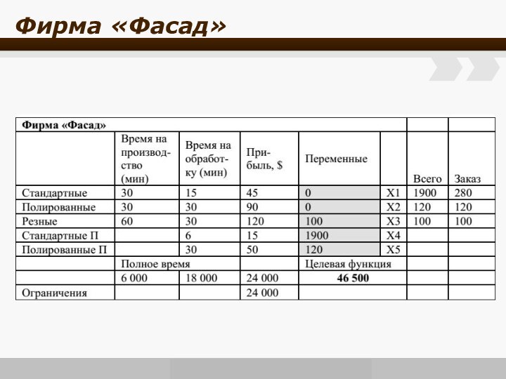 Фирма «Фасад»