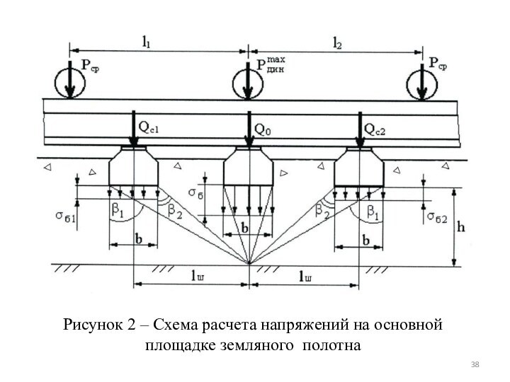 Рассчитать рельс. Схема расчёта напряжений по основной площадке земляного полотна. Эпюра шпал в стыках жб. Схема рельсового пути. Эпюра шпал между шпалами.