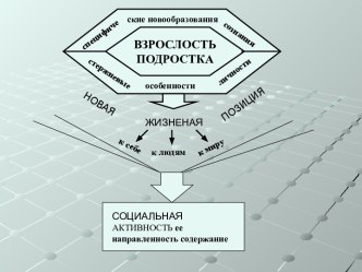 Взрослость подростка