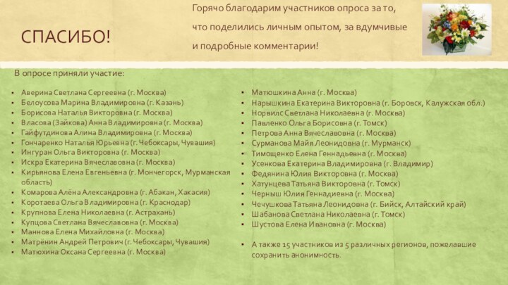 СПАСИБО!Аверина Светлана Сергеевна (г. Москва)Белоусова Марина Владимировна (г. Казань)Борисова Наталья Викторовна (г.