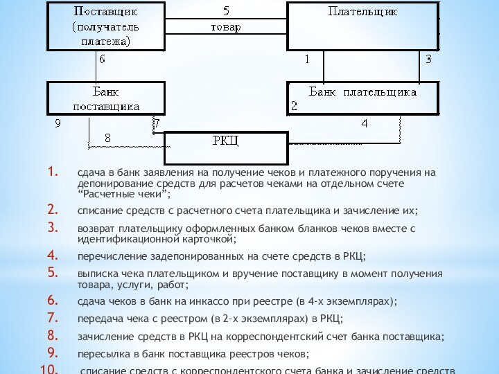 сдача в банк заявления на получение чеков и платежного поручения на депонирование