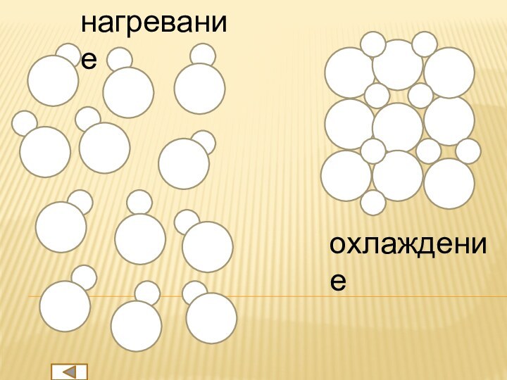 нагревание охлаждение