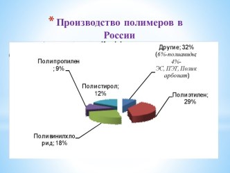 Производство полимеров в России