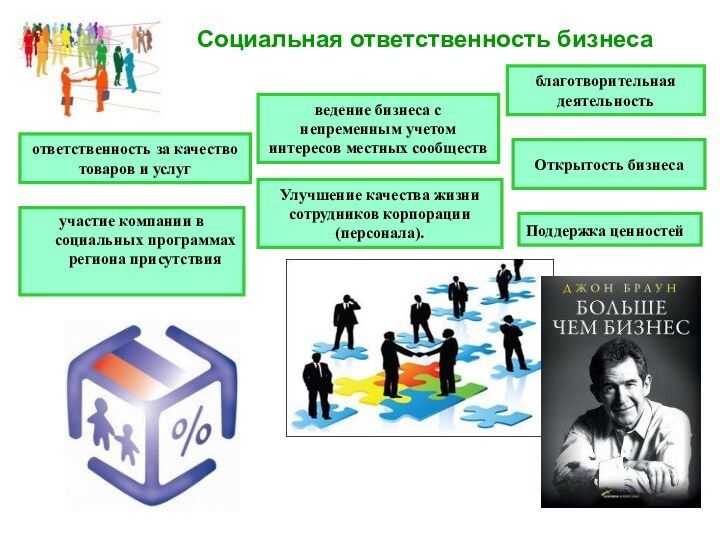 Социальная ответственность бизнеса ответственность за качество товаров и услуг ведение бизнеса с