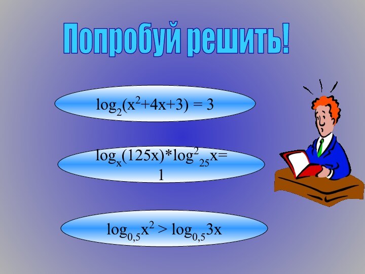 Попробуй решить!log2(x2+4x+3) = 3logx(125x)*log225x=1log0,5x2 > log0,53x