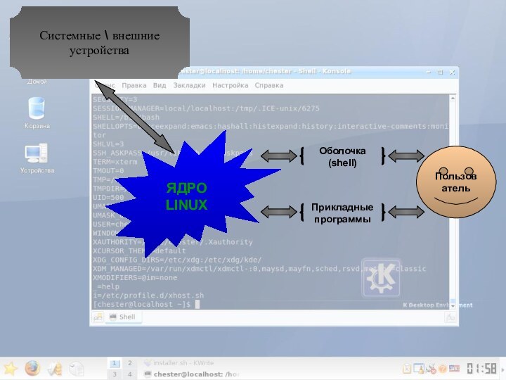 ЯДРОLINUXПользовательОболочка(shell)ПрикладныепрограммыСистемные \ внешние устройства