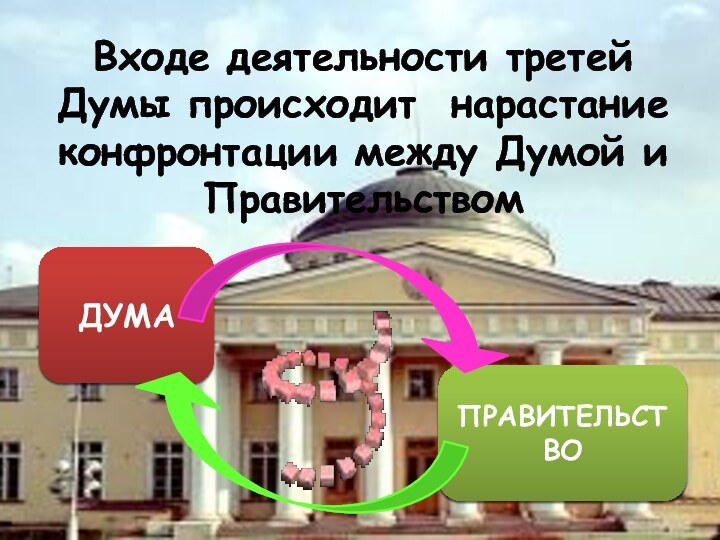 Входе деятельности третей Думы происходит нарастание конфронтации между Думой и  ПравительствомДУМАПРАВИТЕЛЬСТВО