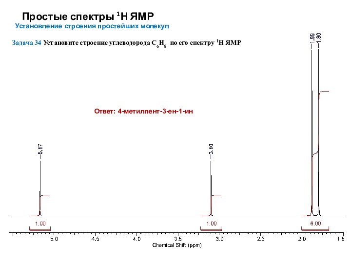 Простые спектры 1Н ЯМРУстановление строения простейших молекулЗадача 34 Установите строение углеводорода C6H8