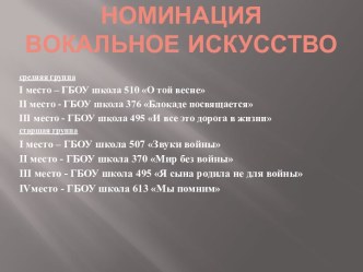 Номинация вокальное искусство