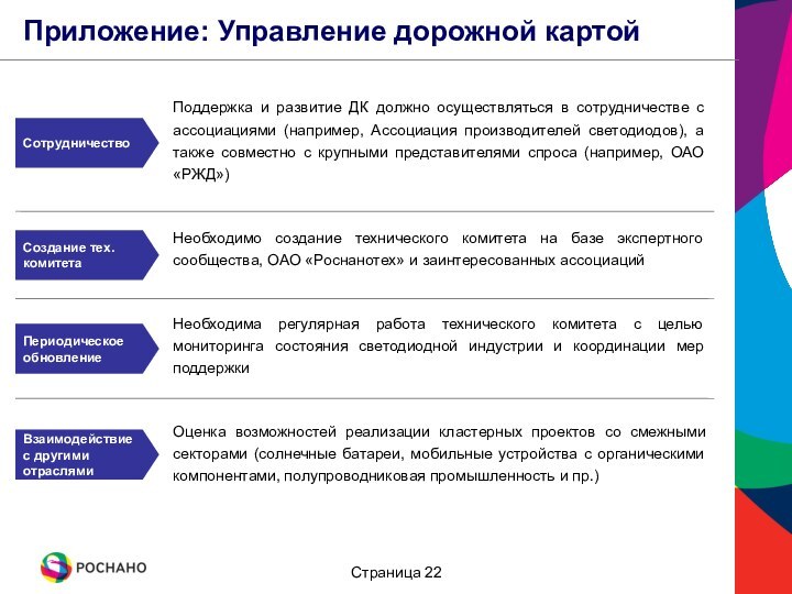 Поддержка и развитие ДК должно осуществляться в сотрудничестве с ассоциациями (например, Ассоциация