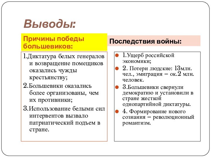 Выводы:Причины победы большевиков:Последствия войны:1.Диктатура белых генералов и возвращение помещиков оказались чужды крестьянству;2.Большевики