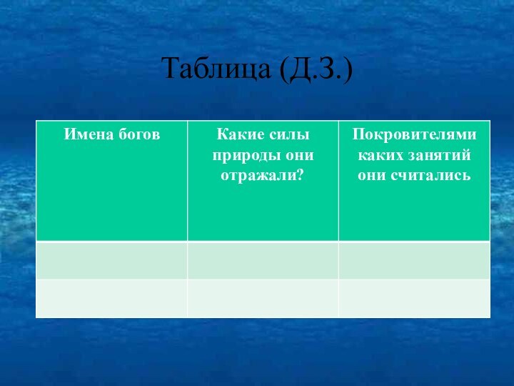 Таблица (Д.З.)