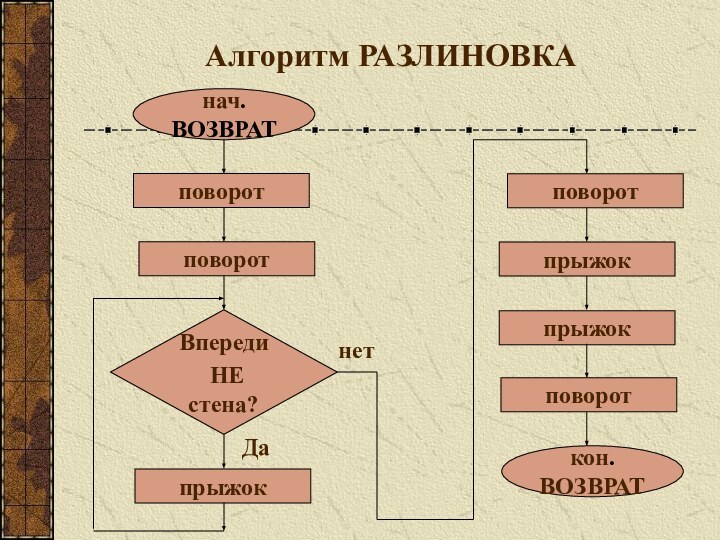 Алгоритм РАЗЛИНОВКА