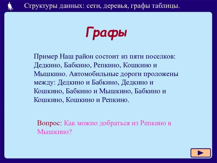 Графы Пример Наш район состоит из пяти поселков: Дедкино, Бабкино, Репкино, Кошкино