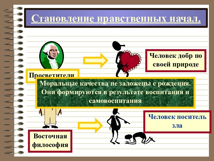 Становление нравственных начал.Моральные качества не заложены с рождения.Они формируются в результате воспитания исамовоспитания