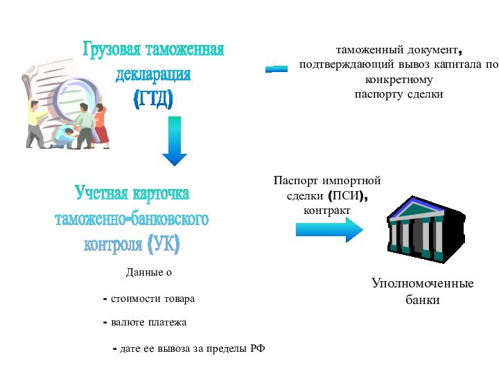 таможенный документ, подтверждающий вывоз капитала по конкретному паспорту сделкиДанные о - стоимости