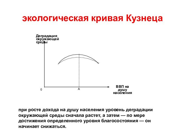 экологическая кривая Кузнеца при росте дохода на душу населения уровень деградации окружающей