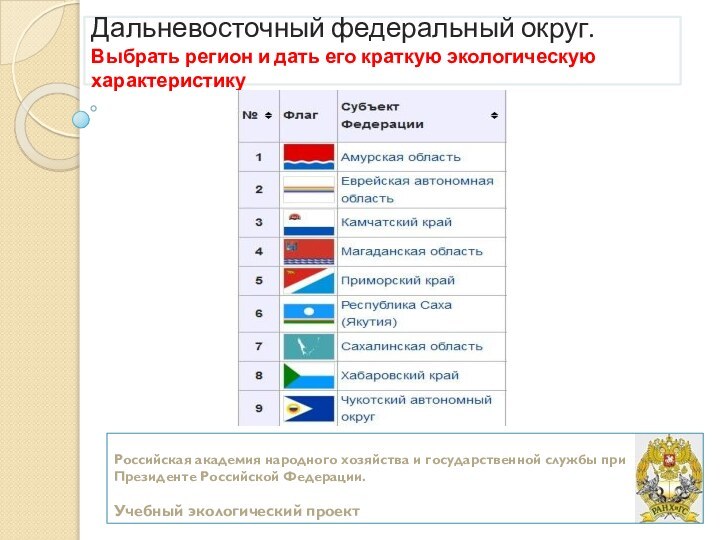 Российская академия народного хозяйства и государственной службы при  Президенте Российской Федерации.