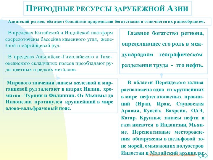 ПРИРОДНЫЕ РЕСУРСЫ ЗАРУБЕЖНОЙ АЗИИАзиатский регион, обладает большими природными богатствами и отличается их