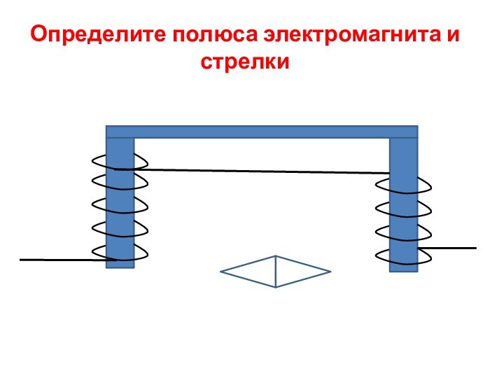 Определите полюса электромагнита и стрелки