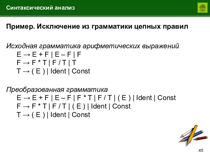 Синтаксический анализПример. Исключение из грамматики цепных правилИсходная грамматика арифметических выражений	E  E