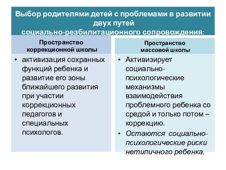 Выбор родителями детей с проблемами в развитии  двух путей