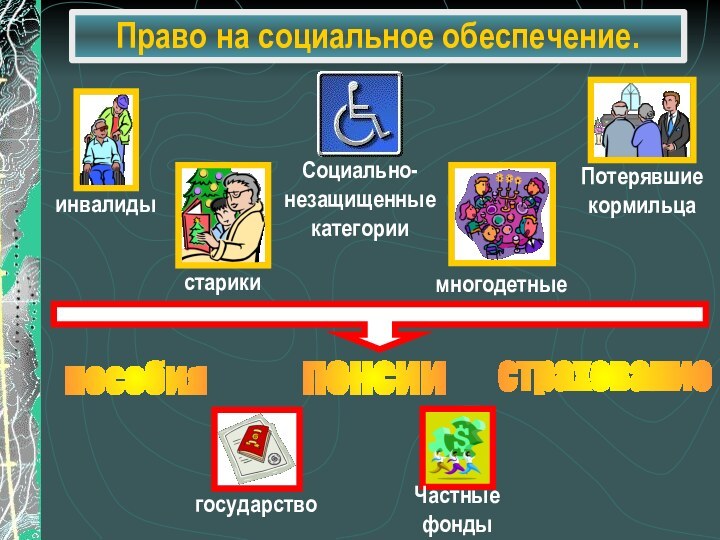 Право на социальное обеспечение.пособияпенсиистрахование