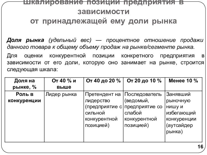 Шкалирование позиции предприятия в зависимости от принадлежащей ему доли рынкаДоля рынка (удельный