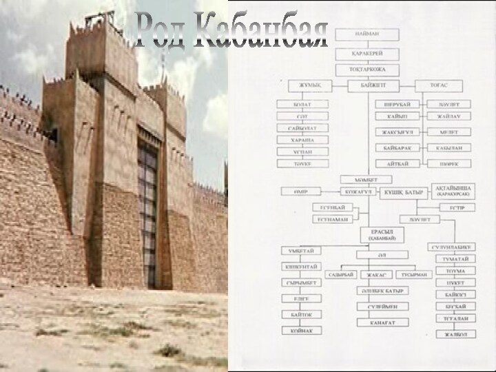 Родословная КабанбаяРод Кабанбая