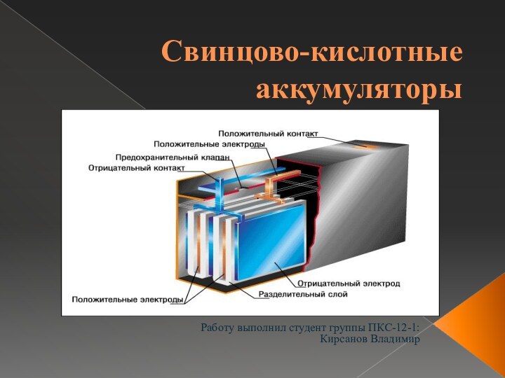 Свинцово-кислотные аккумуляторыРаботу выполнил студент группы ПКС-12-1:Кирсанов Владимир