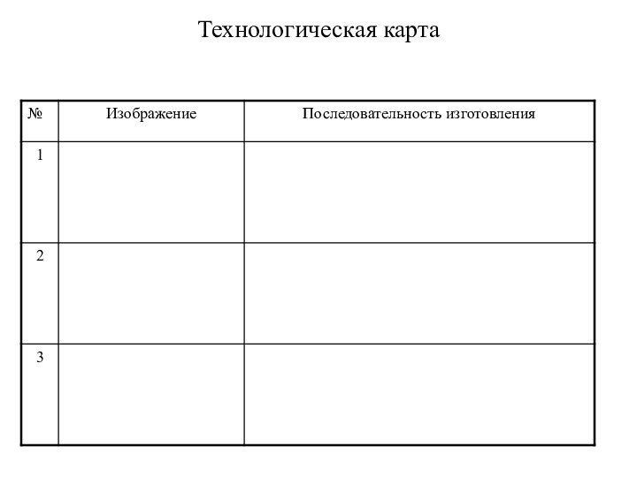 Технологическая карта