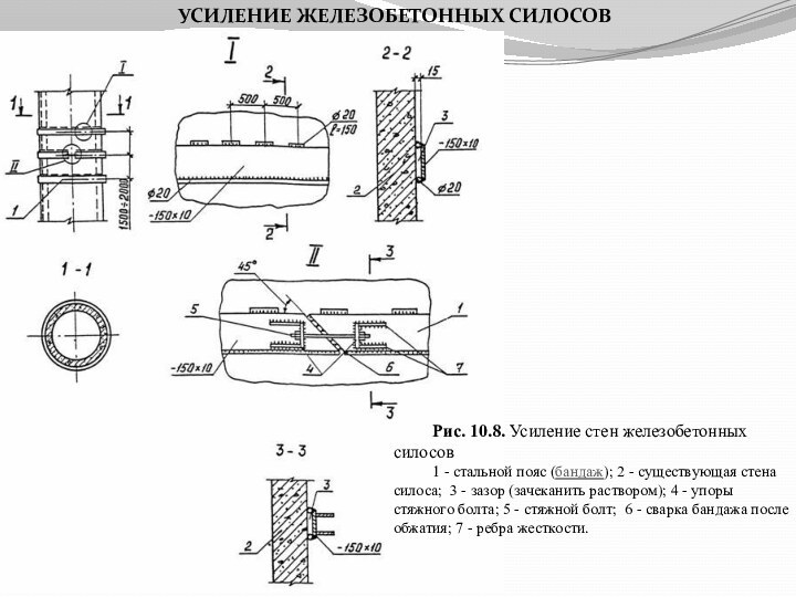 УСИЛЕНИЕ ЖЕЛЕЗОБЕТОННЫХ силосовРис. 10.8. Усиление стен железобетонных силосов1 - стальной пояс (бандаж);