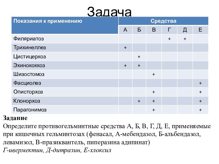 ЗадачаЗаданиеОпределите противогельминтные средства А, Б, В, Г, Д, Е, применяемые при кишечных