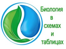 Биология в схемах и таблицах