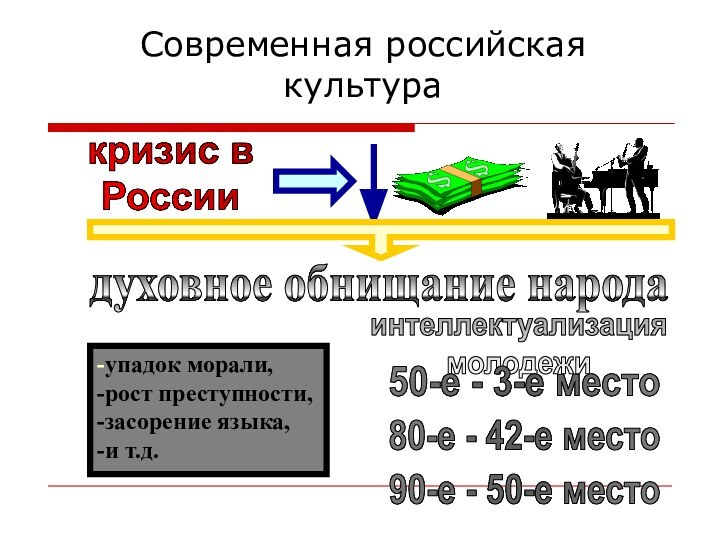 кризис в России-упадок морали,-рост преступности,-засорение языка,-и т.д.интеллектуализациямолодежи50-е - 3-е место80-е - 42-е