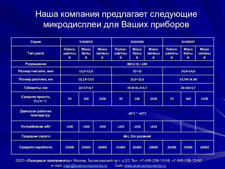 ООО «Лазерные компоненты» Москва, Балаклавский пр-т д.2/2 Тел. +7-495-258-10-58, +7-905-536-12-83e-mail: olga@lasercomponents.ru    Сайт