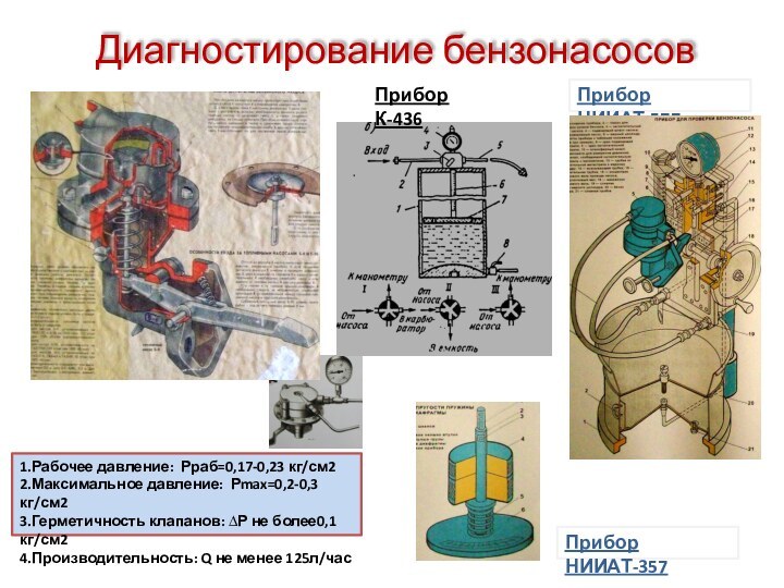 Диагностирование бензонасосовПрибор К-436Прибор НИИАТ-5771.Рабочее давление: Рраб=0,17-0,23 кг/см22.Максимальное давление: Рmax=0,2-0,3 кг/см23.Герметичность клапанов: ∆Р