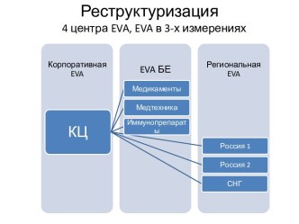 Реструктуризация