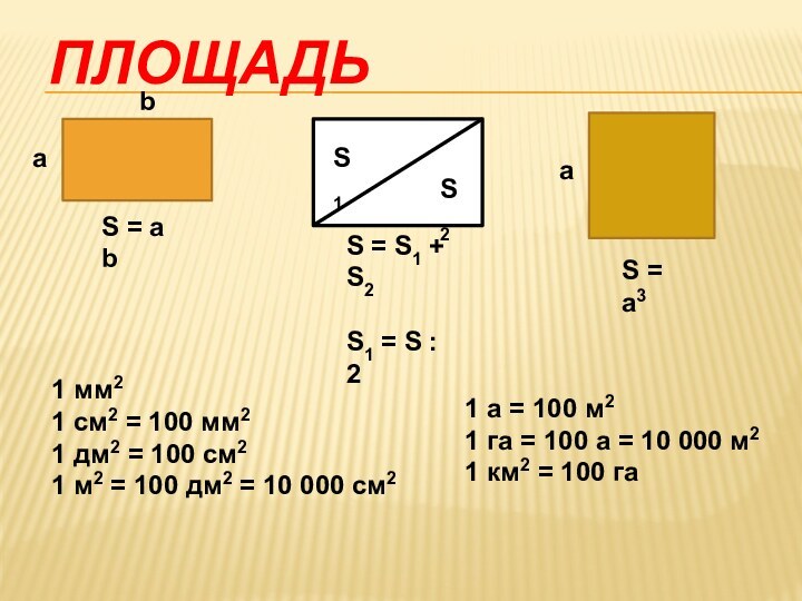 ПлощадьabS = a bS1S2S = S1 + S2S1 = S : 2aS