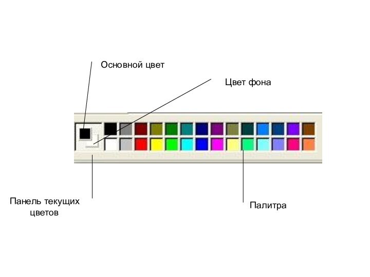 ПалитраПанель текущих цветовОсновной цветЦвет фона