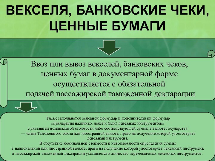 ВЕКСЕЛЯ, БАНКОВСКИЕ ЧЕКИ, ЦЕННЫЕ БУМАГИВвоз или вывоз векселей, банковских чеков, ценных бумаг