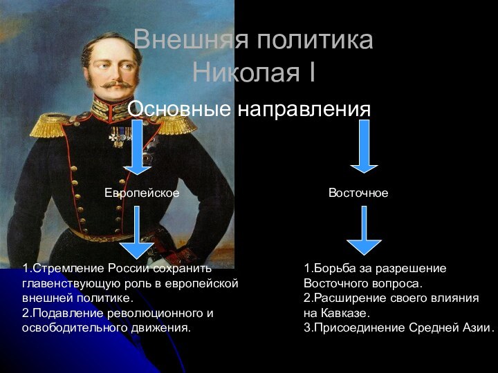 Внешняя политика  Николая IОсновные направленияЕвропейскоеВосточное1.Стремление России сохранитьглавенствующую роль в европейской внешней