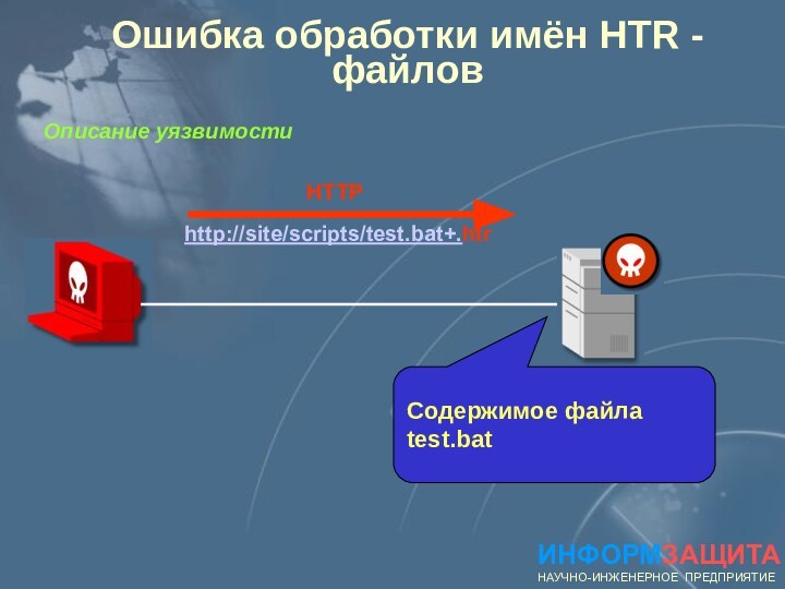 Ошибка обработки имён HTR - файловИНФОРМЗАЩИТАНАУЧНО-ИНЖЕНЕРНОЕ ПРЕДПРИЯТИЕОписание уязвимостиHTTP http://site/scripts/test.bat+.htr Содержимое файла test.bat