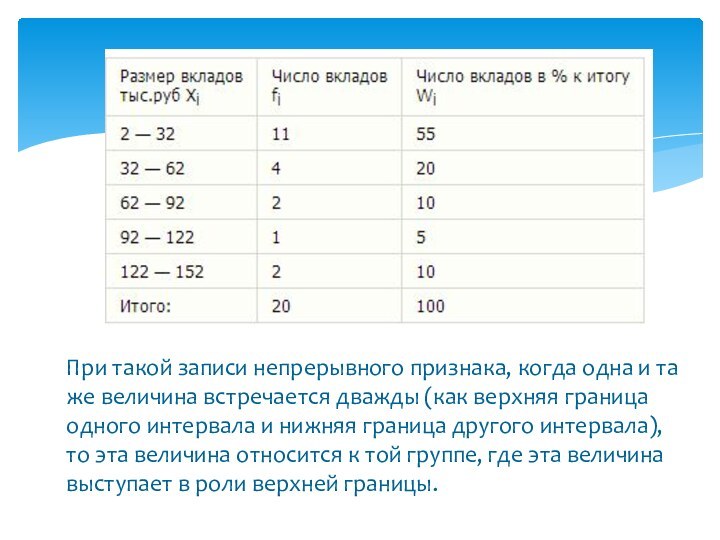 При такой записи непрерывного признака, когда одна и та же величина встречается