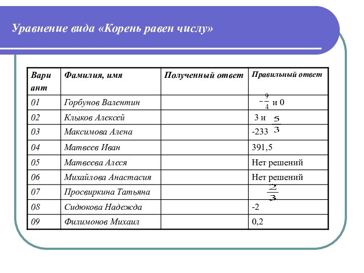 Уравнение вида «Корень равен числу»