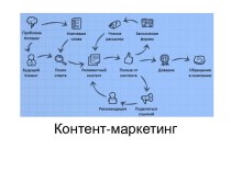 Контент-маркетинг