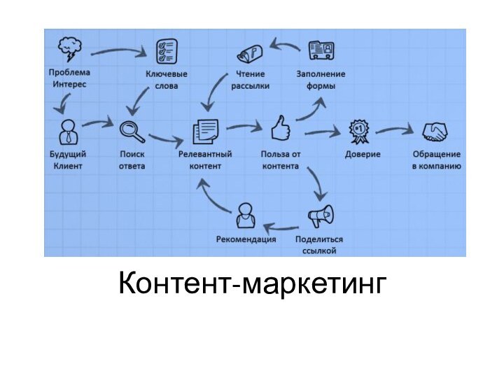 Контент-маркетингPrombaza77