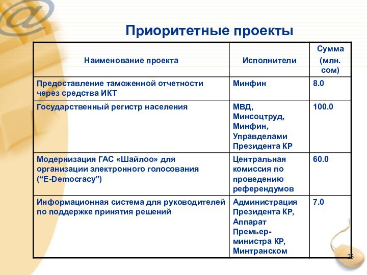 Приоритетные проекты